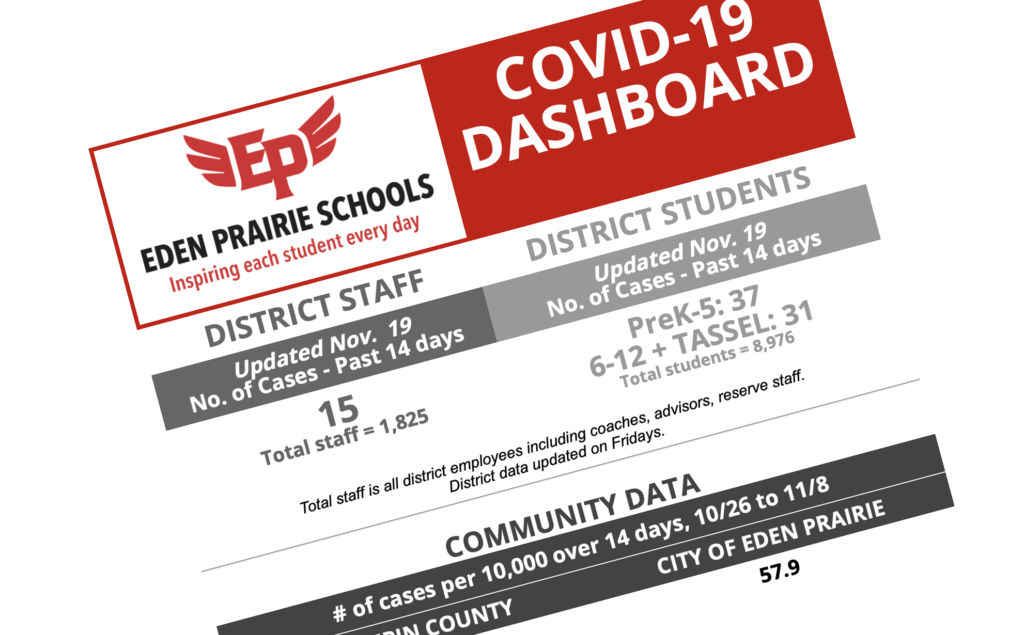 COVID Dashboard graphic - EP Schools 11-29-21