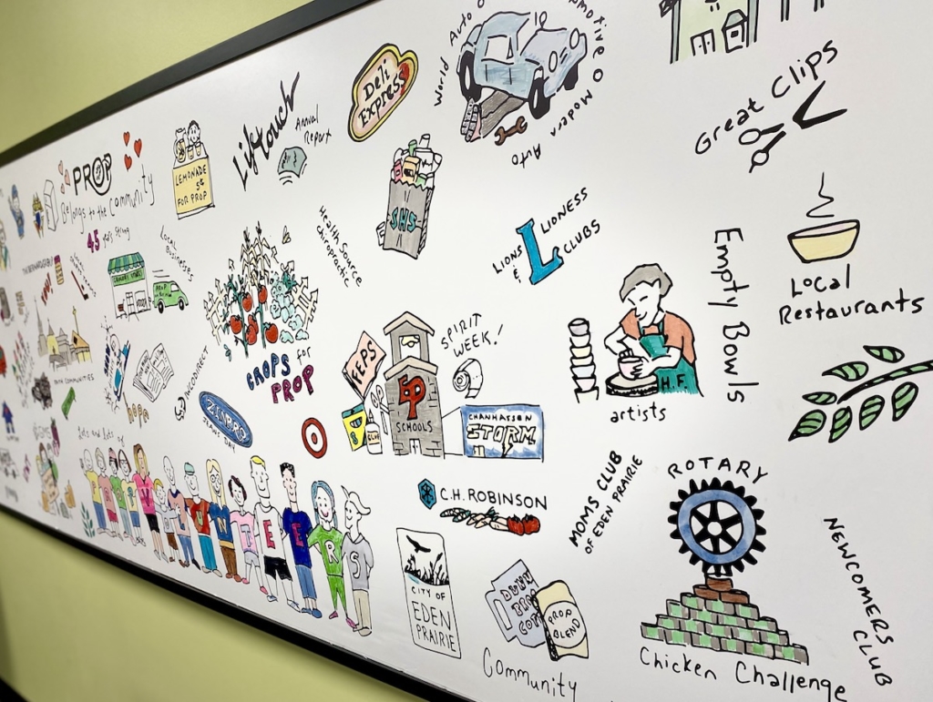 A display in PROP's conference room showcases the various ways the community is supporting the non-profit in its efforts to serve residents in need. Photo by Stuart Sudak